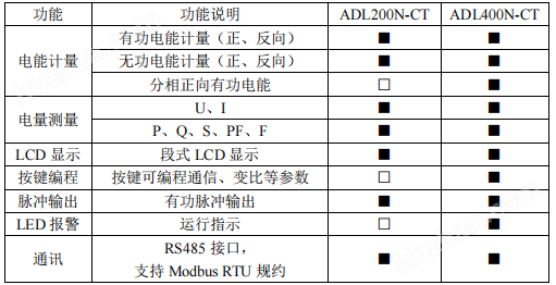 陽臺(tái)光伏儲(chǔ)能電表