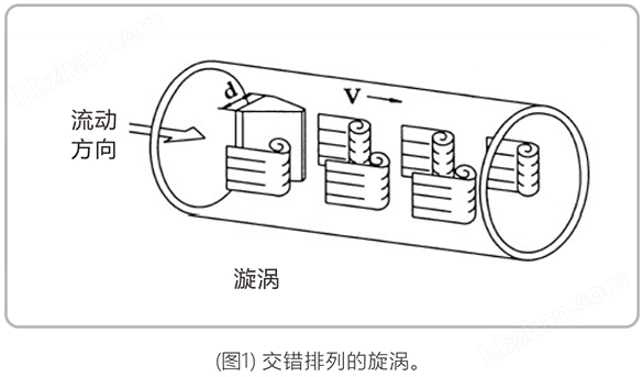 多变量型涡街流量计