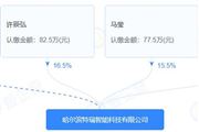 青達(dá)環(huán)保全資子公司成立AI人工智能企業(yè)