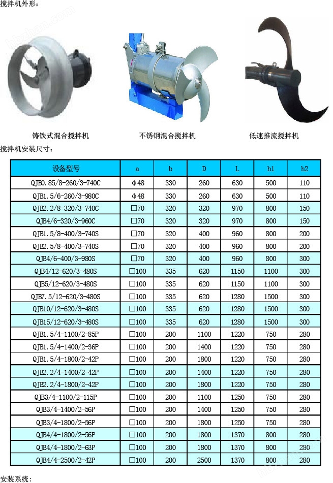 缺氧池潜水推进器 二叶式推进式搅拌器