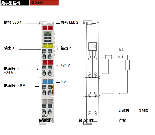 上海勇控自动化-beckhoff倍福kl2488