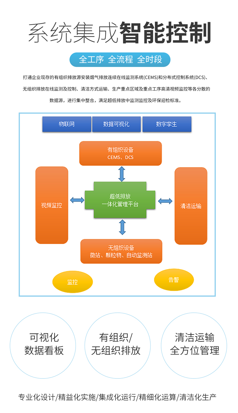 告別繁瑣監測！這款一體化設備讓超低排放監管更輕松