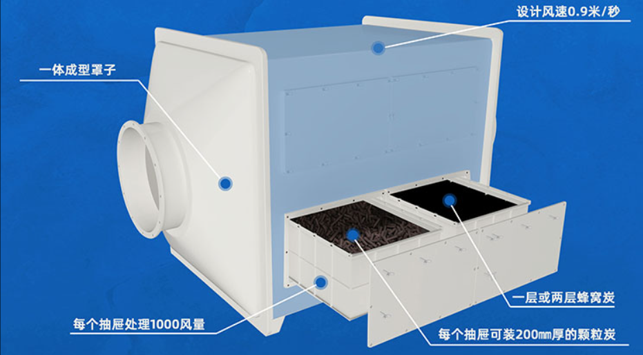 活性炭吸附箱.png