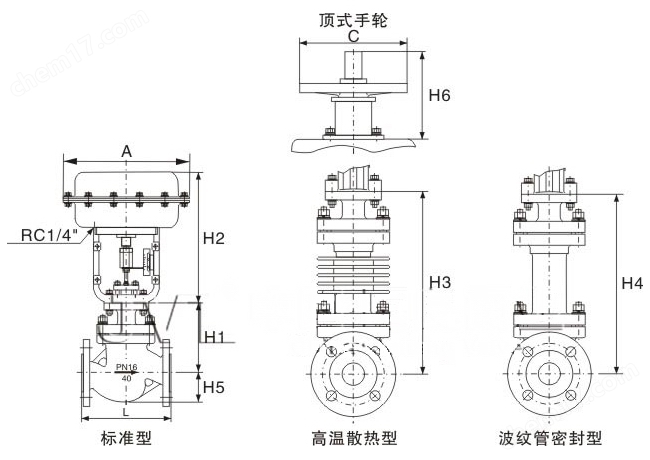 ZJHP气动调节阀
