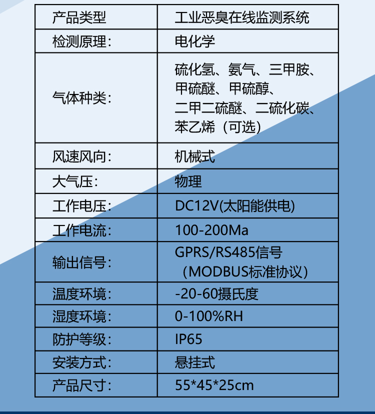 異味氣體惡臭在線監(jiān)測裝置：環(huán)境異味的 “偵察兵