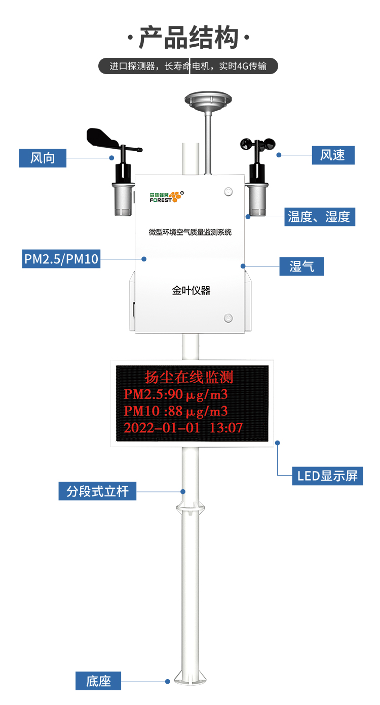 小身材有大能量，微型环境监测装置守护你身边的呼吸健康