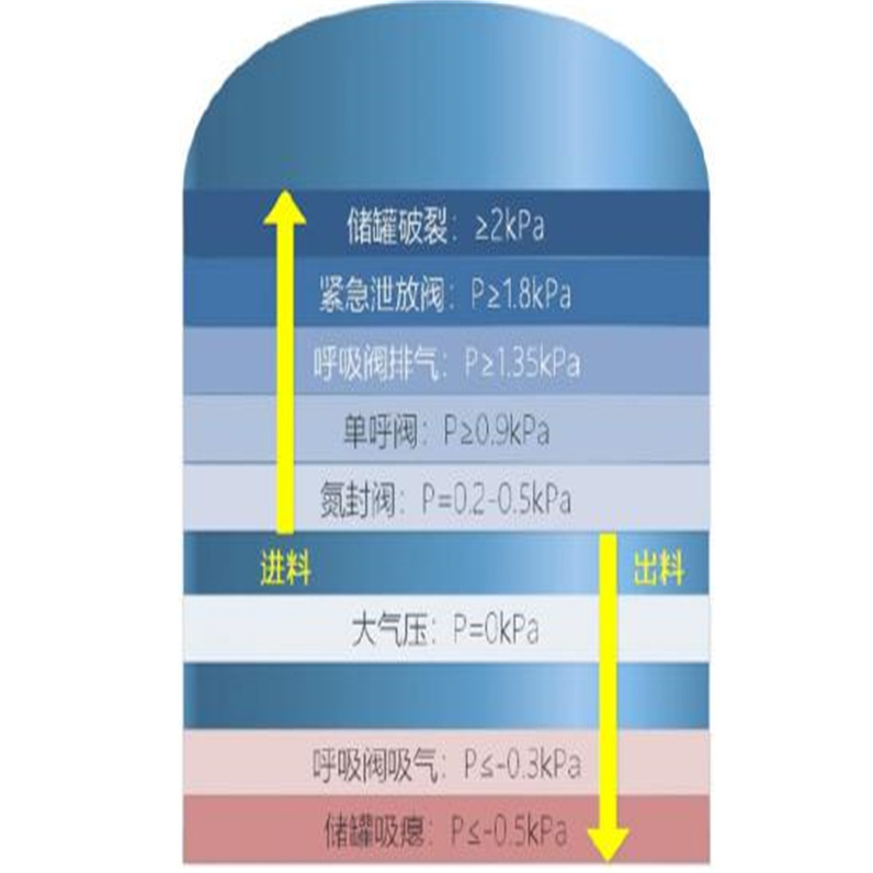 阻火呼吸閥13.jpg 阻火呼吸閥13.jpg