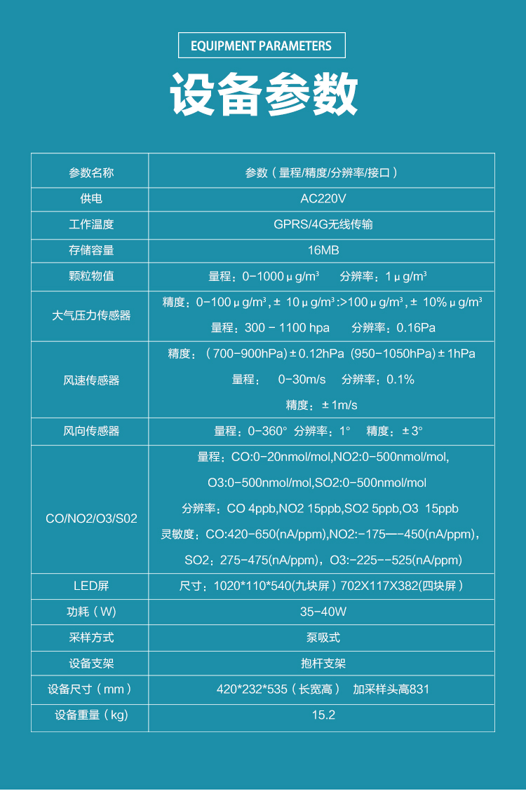 大气环境的 “侦察兵