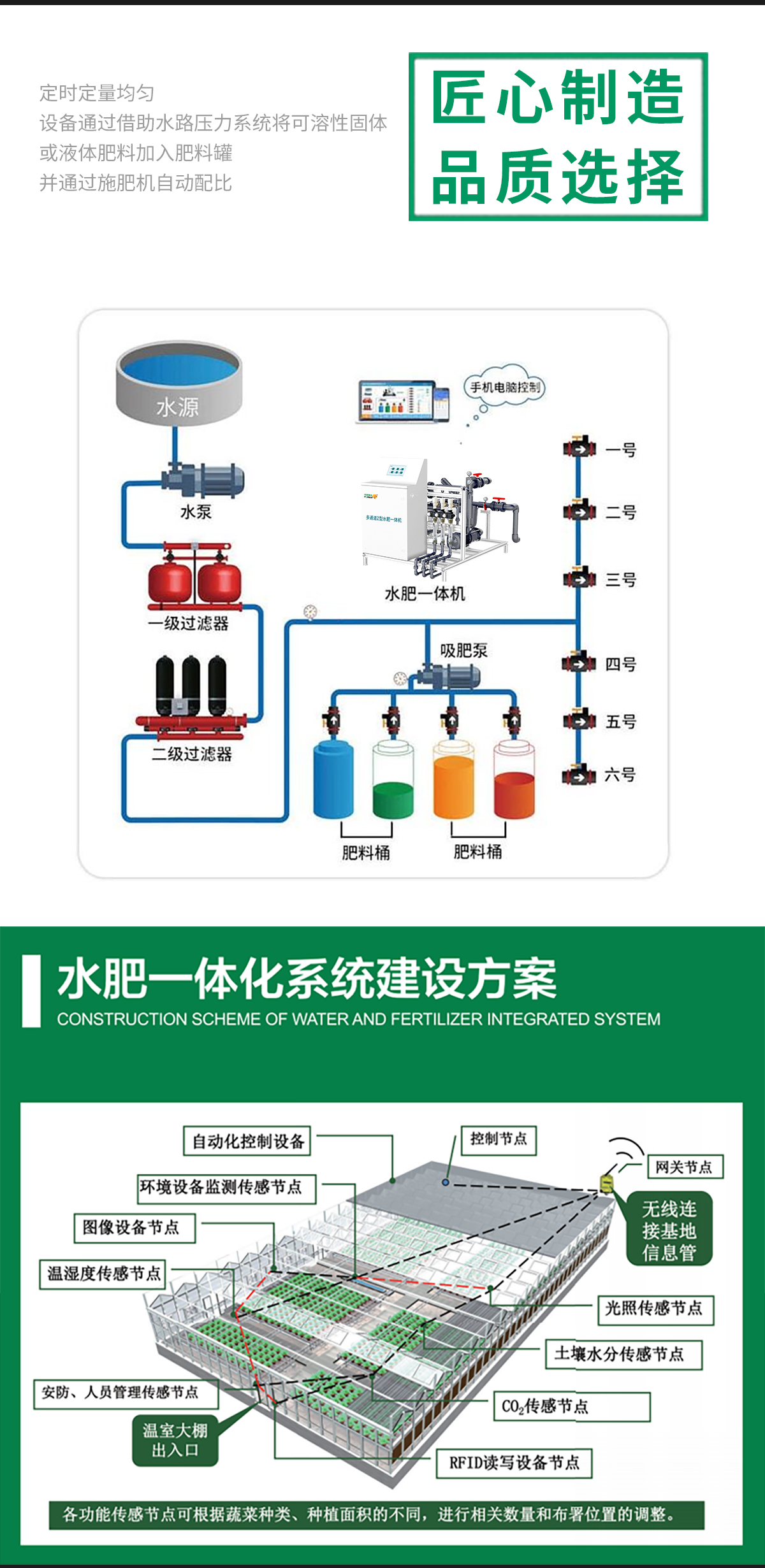 自动水肥一体化机器让作物 “按需吃饭