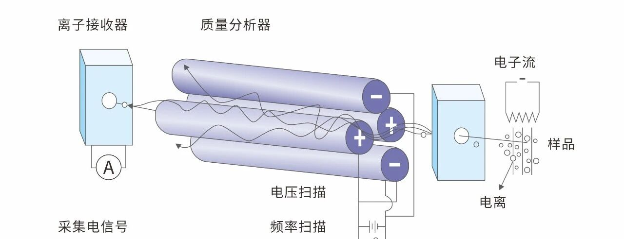 一文看懂！電解液泄漏監(jiān)測的“技術(shù)擂臺”