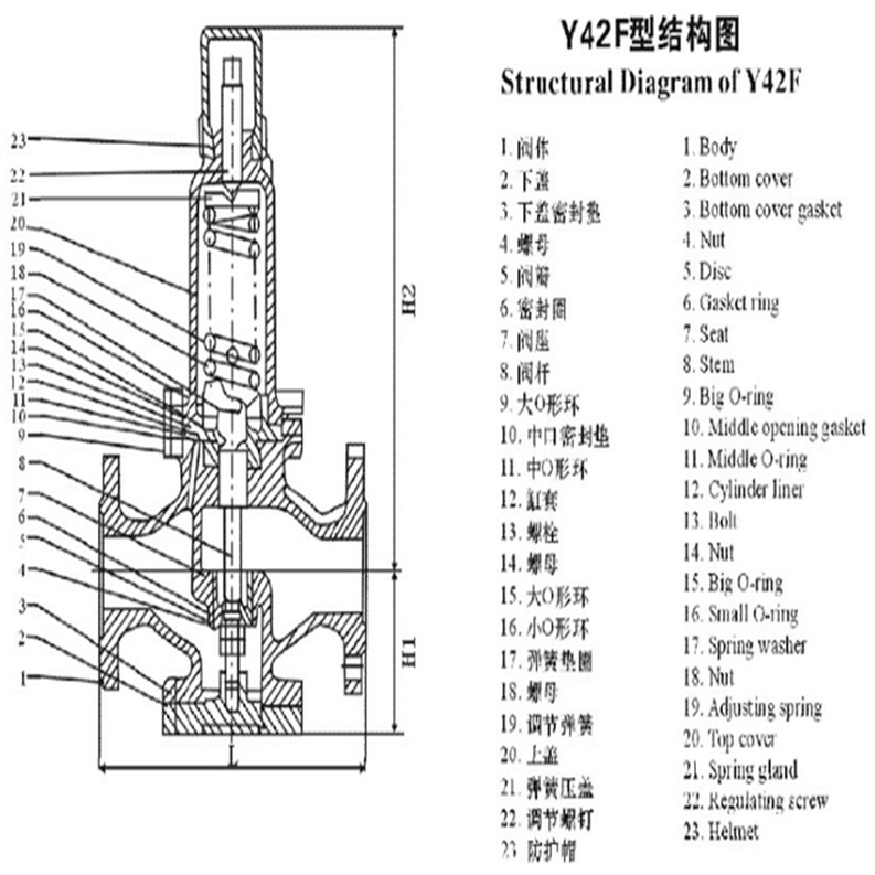 Y42F不銹鋼減壓閥01.jpg Y42F不銹鋼減壓閥01.jpg