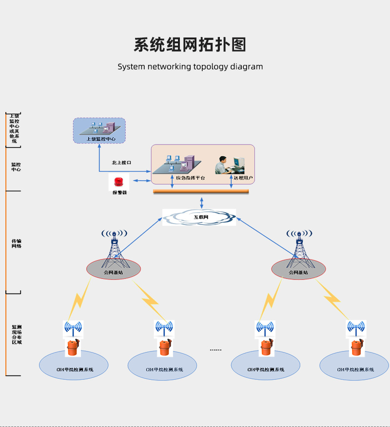 逸云天阀井泄漏监测设备:让城市燃气管网泄漏监测 “看得见、早预警”
