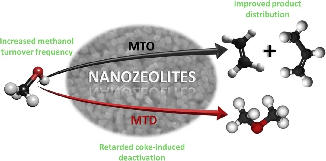 一文了解vocs沸石分子筛
