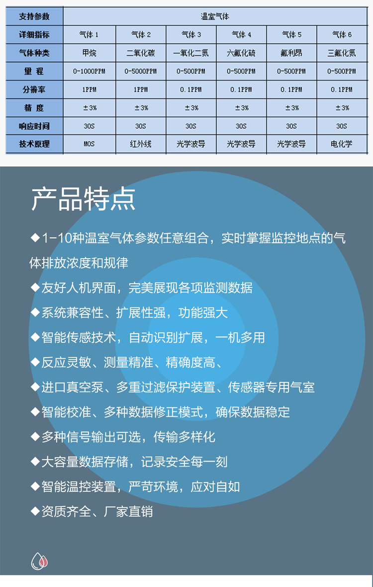 藏在城市與山野間的“碳哨兵