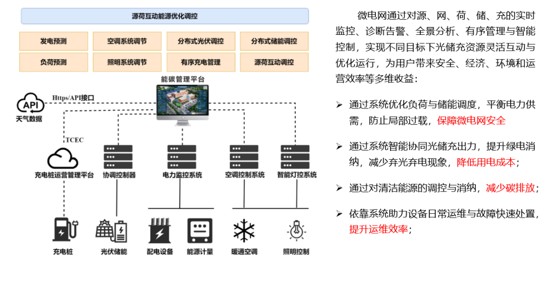 江西零碳园区建设加速！安科瑞全流程方案助力拟建设园区达标验收