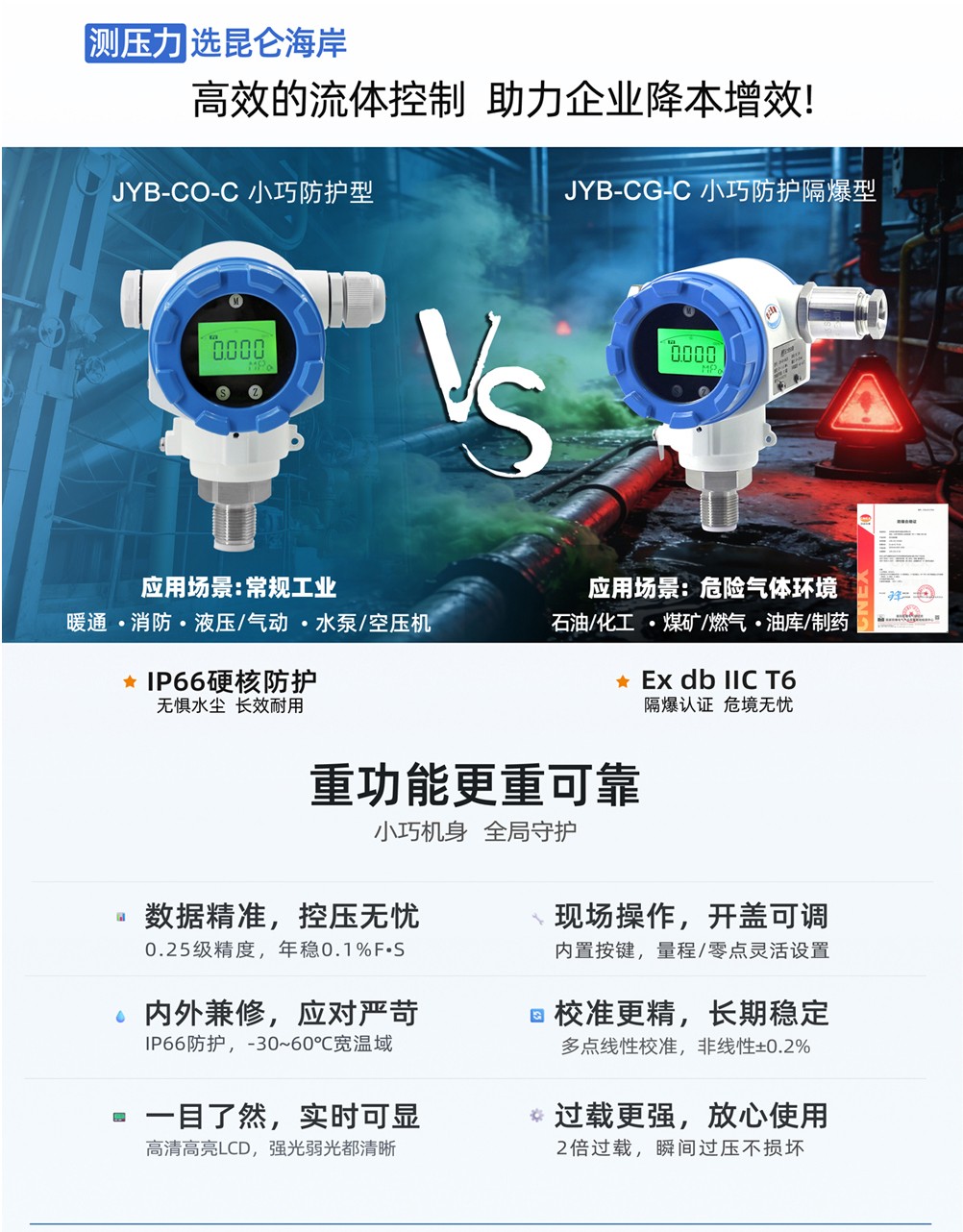 昆仑海岸 · 测压力，高效流体控制，助力企业降本增效!