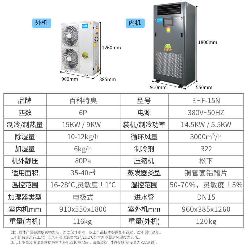 什么是恒温恒湿空调