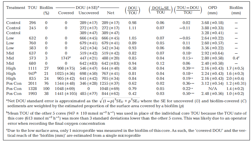 KC公司多通道柱状采泥器助力海洋沉积物氧化机制研究