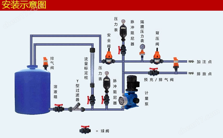 LGMK空气室式脉冲阻尼器 LGMK-1.0L空气室式脉冲阻尼器