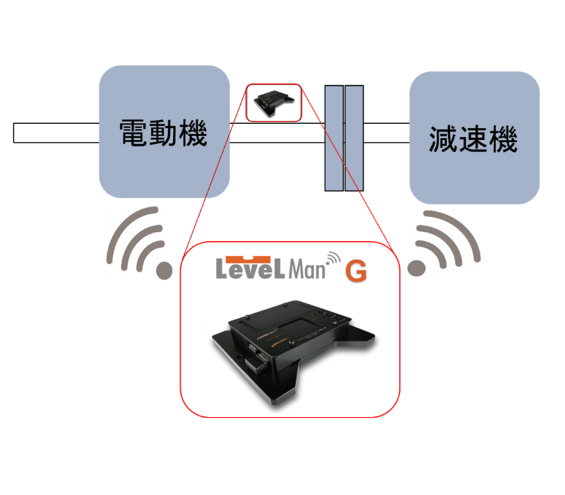 ADL-G応用例：デジタル水準(zhǔn)器?精密水準(zhǔn)器 LevelMan ADL-Gシリーズ