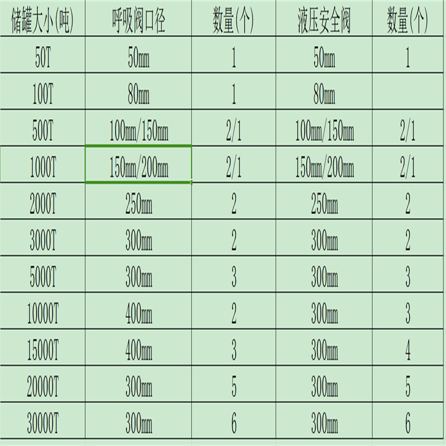 阻火呼吸阀排气量2.jpg