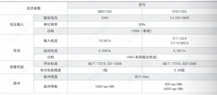 商場(chǎng)分時(shí)計(jì)費(fèi)電表
