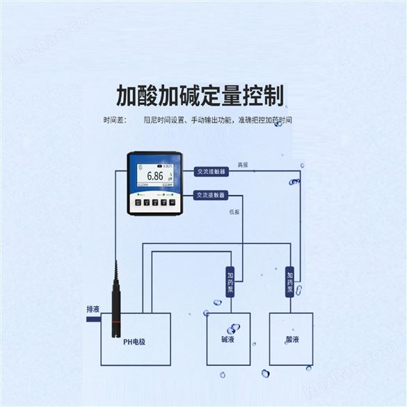 在線PH檢測(cè)儀庫號(hào)：M410155