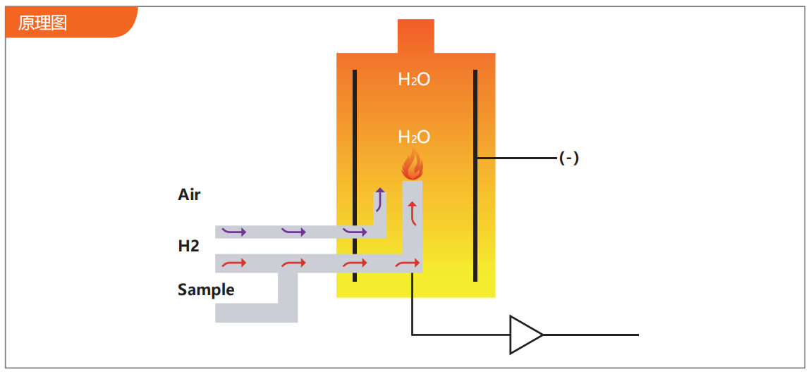 可燃气体LEL分析仪