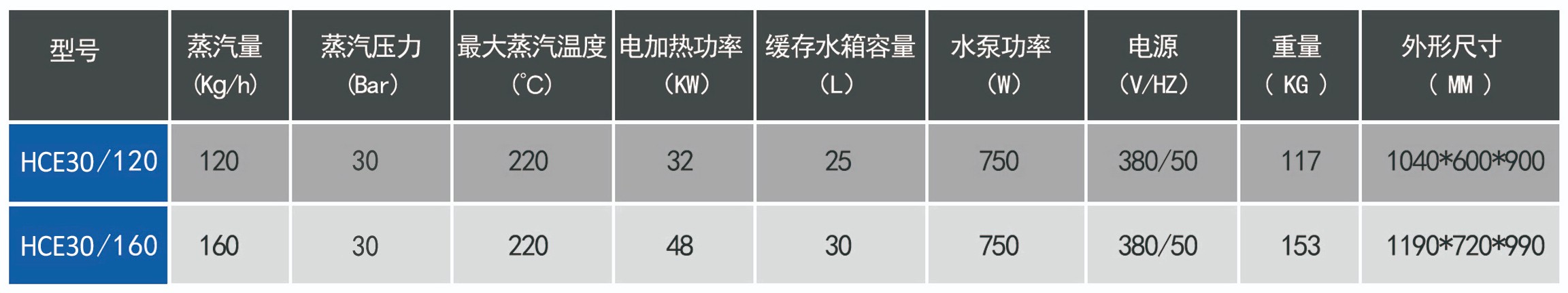全电型48千瓦饱和蒸汽清洗机