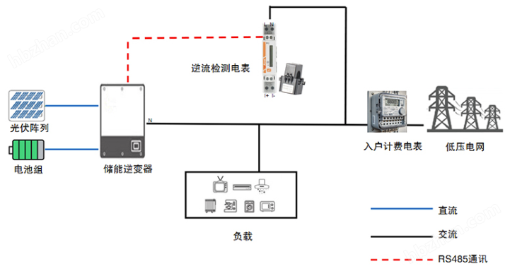 阳台光储系统防逆流控制器
