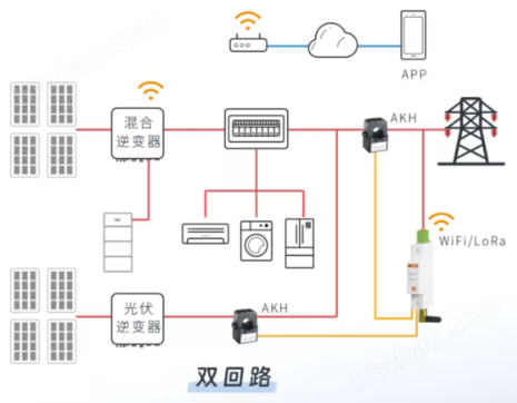 户用光储防逆流无线双回路三相电能表