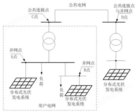 光伏防逆流柔性调节仪表