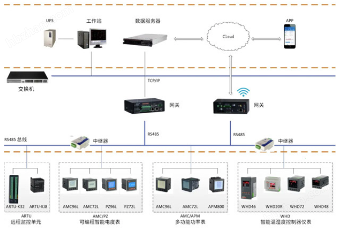 RJ45网线接口电表 ModbusTCP协议电表